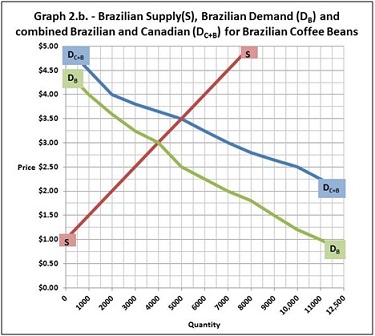 2335_Brazilian Supply and Demand1.jpg
